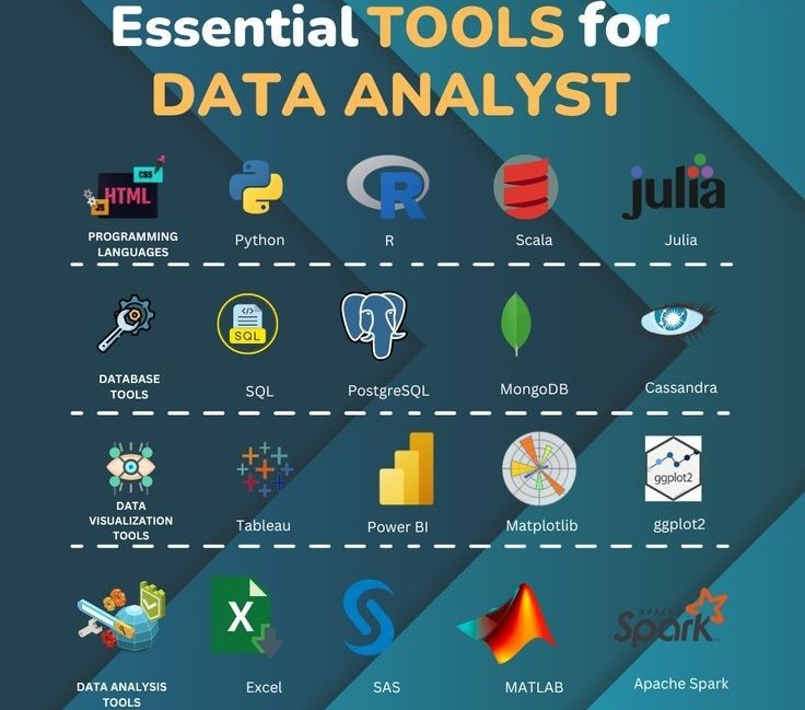 Data Analytical Tools Every Professional Must Know in 2026
