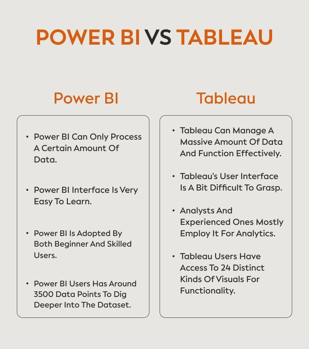 Power BI vs Tableau in Lagos - Lagos Data School