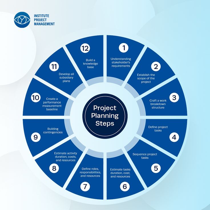 Project Chapther How to Write a Project Charter - Lagos Data School